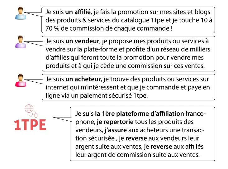 sites pour le marketing 