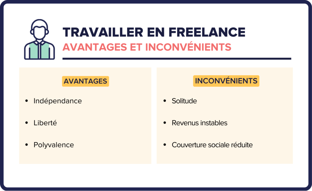 C'est quoi le Freelance 