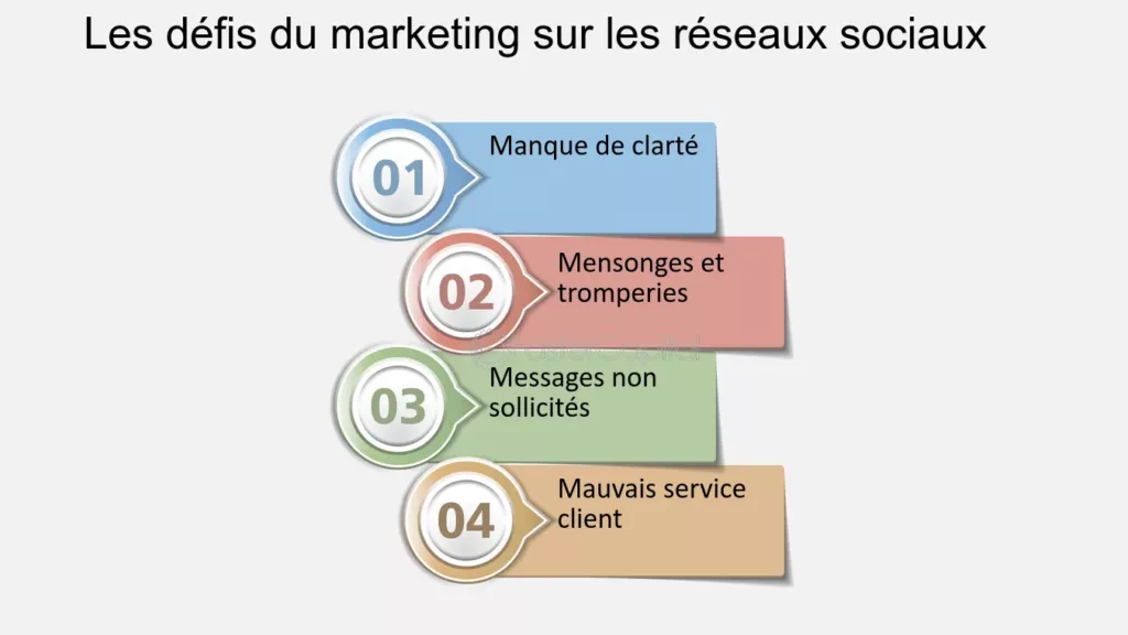 marketing des réseaux