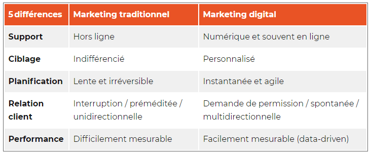  marketing digital