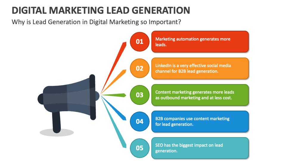 lead en marketing