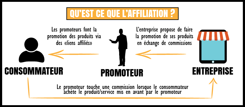 marketing d'affiliation