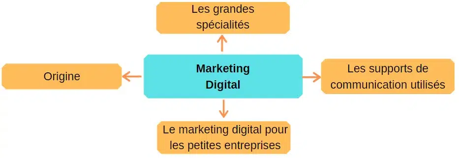  marketing digital