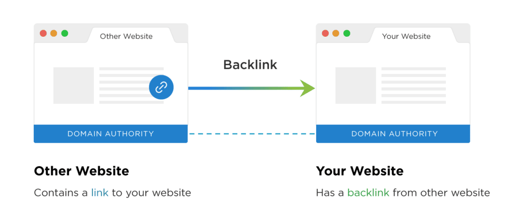 backlinks