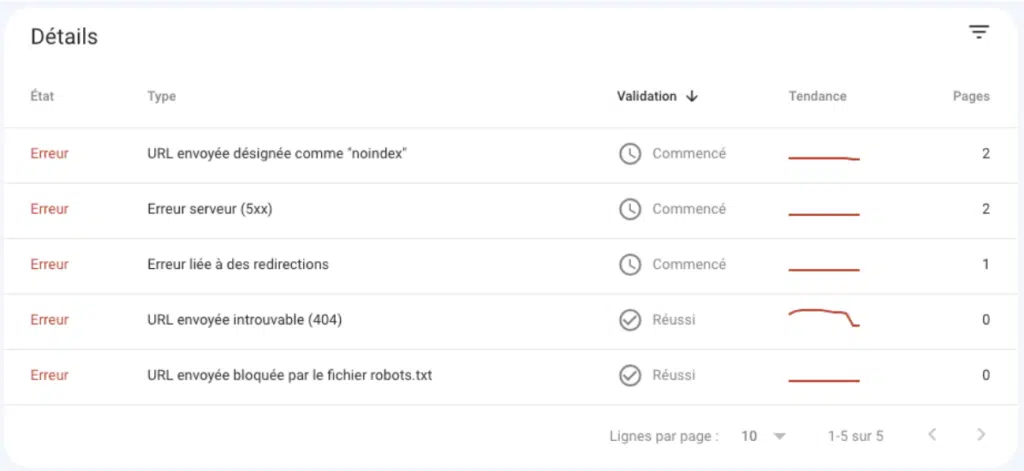 audit SEO d'un site