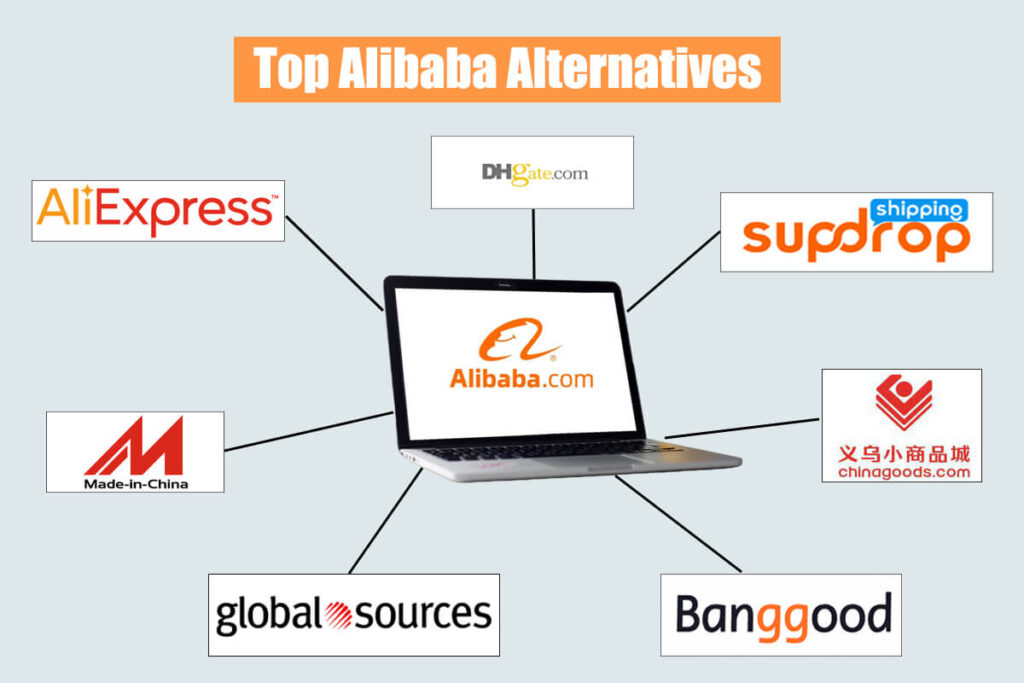 concurrents de Alibaba