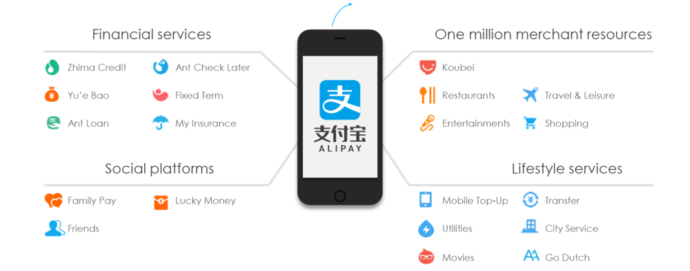 AliPay